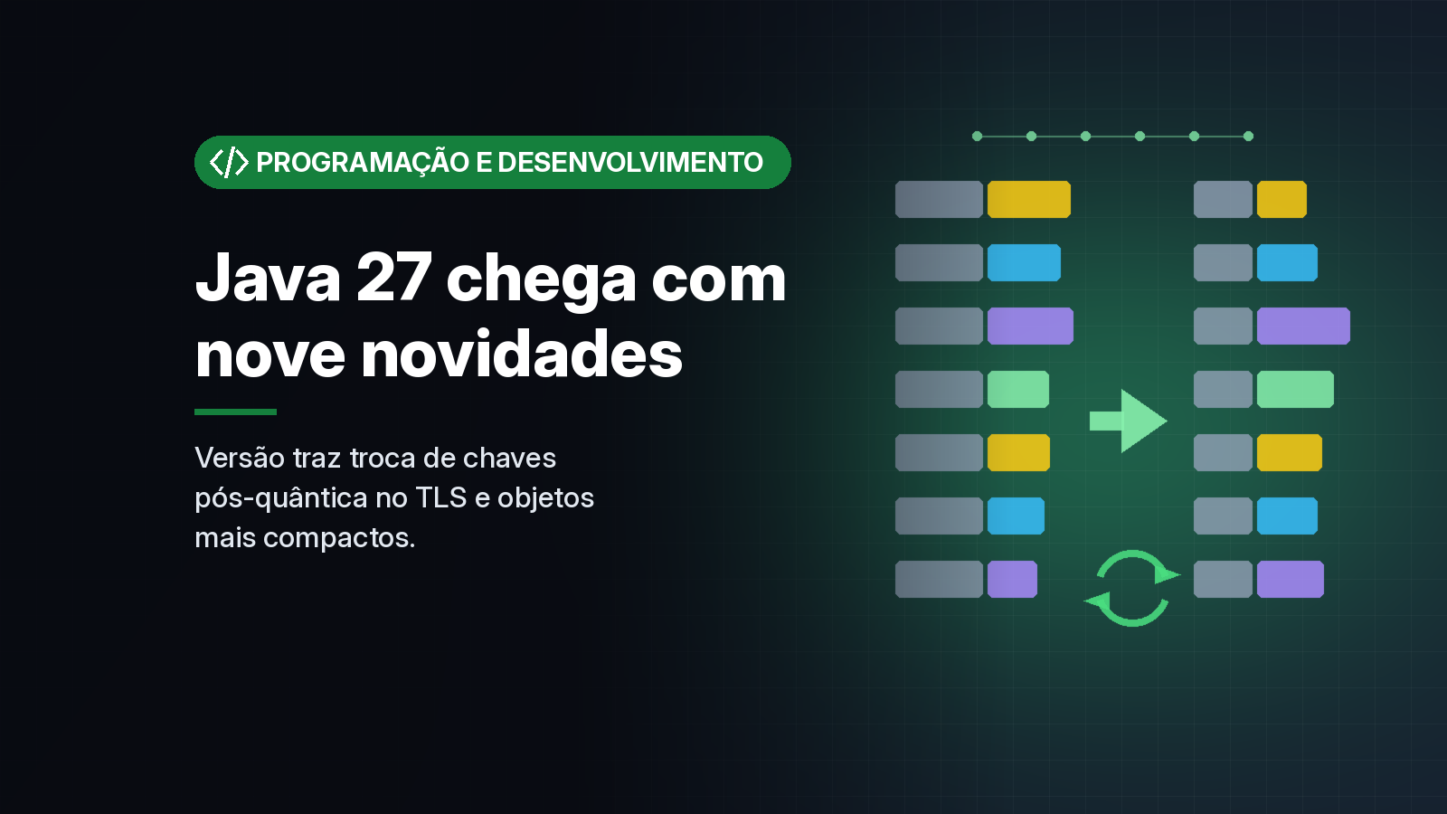 Java 27 é lançado com G1 como coletor padrão e troca de chaves pós-quântica no TLS