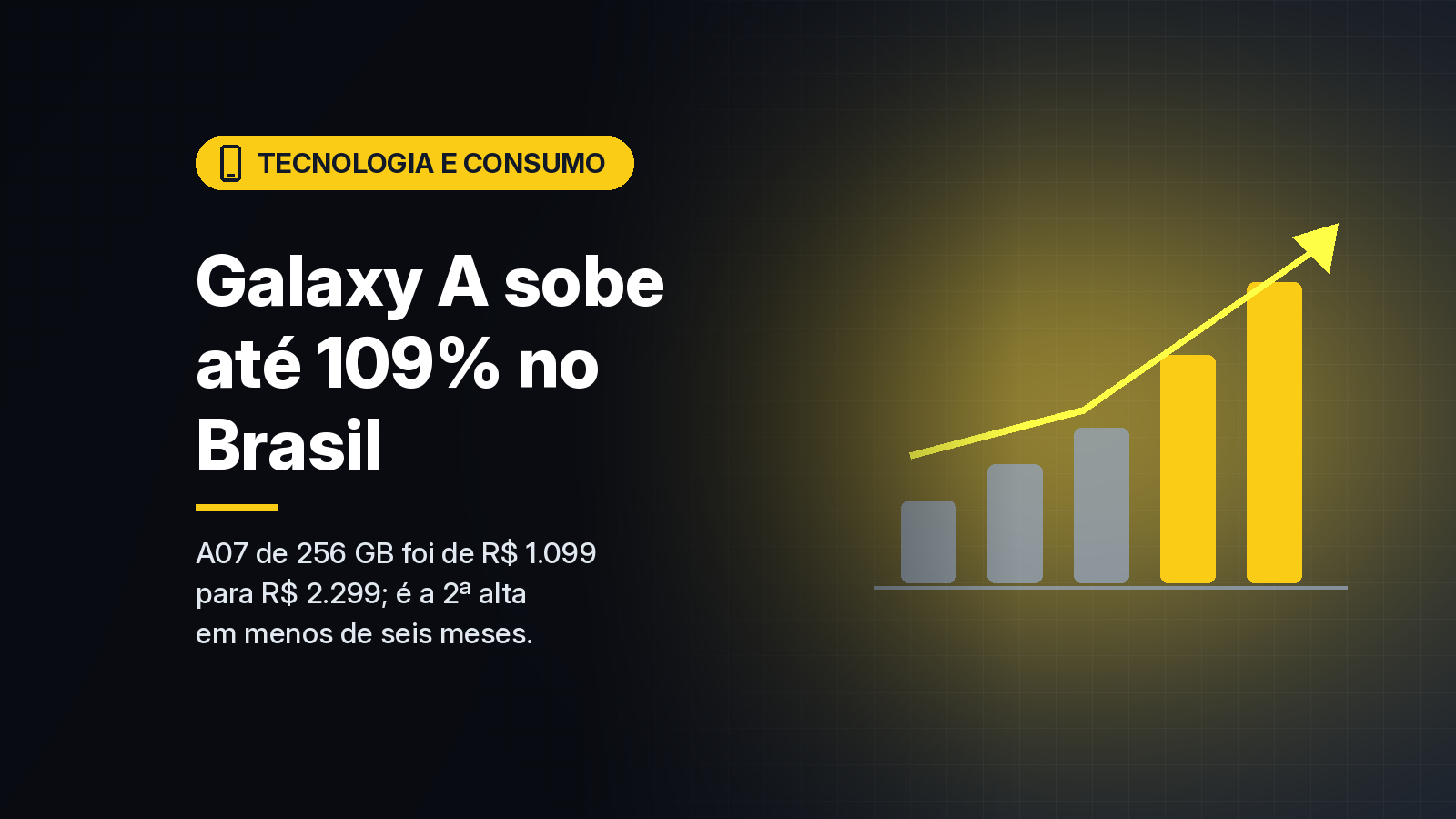 Celulares Galaxy A ficam até 109% mais caros no Brasil na segunda rodada de reajustes do ano