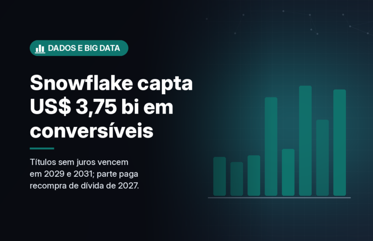 Snowflake capta US$ 3,75 bilhões em títulos conversíveis sem juros