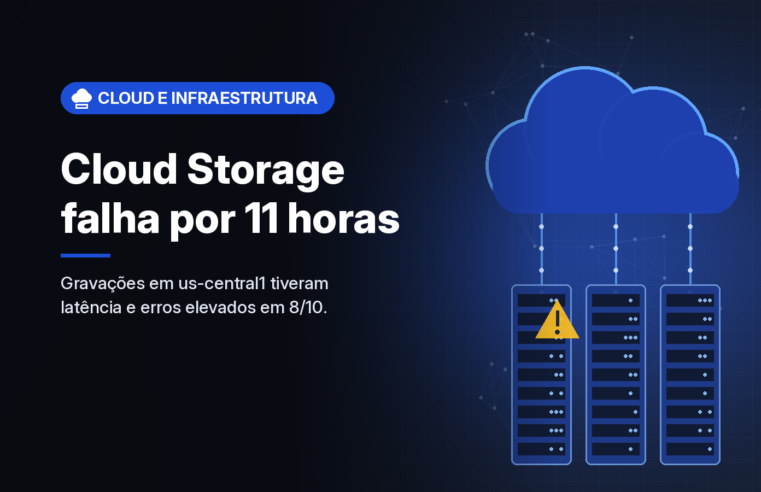 Ilustração gerada por computador (imagem ilustrativa, sem valor documental): nuvem azul estilizada ligada a racks de servidores, com um sinal de alerta âmbar, em fundo escuro com rede de pontos, ao lado do selo Cloud e Infraestrutura, do título 'Cloud Storage falha por 11 horas' e da frase 'Gravações em us-central1 tiveram latência e erros elevados em 8/10.'
