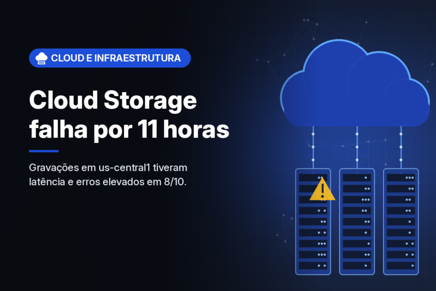 Google Cloud Storage tem falha de cerca de 11 horas em gravações na região us-central1