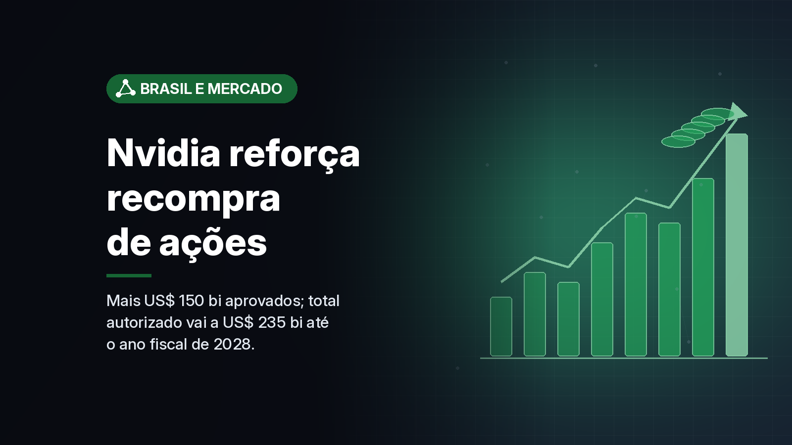 Nvidia amplia recompra de ações em US$ 150 bilhões, maior aumento já anunciado, e total autorizado chega a US$ 235 bilhões
