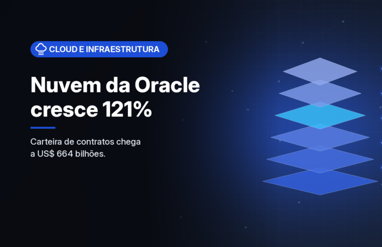 Receita de nuvem de infraestrutura da Oracle cresce 121% e carteira de contratos chega a US$ 664 bilhões