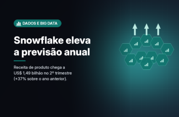 Snowflake eleva a previsão anual após receita de produto de US$ 1,49 bilhão no 2º trimestre