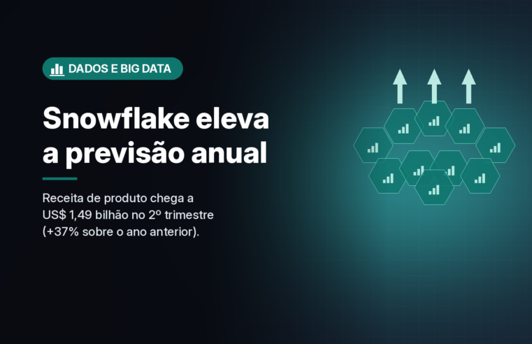 Snowflake eleva a previsão anual após receita de produto de US$ 1,49 bilhão no 2º trimestre