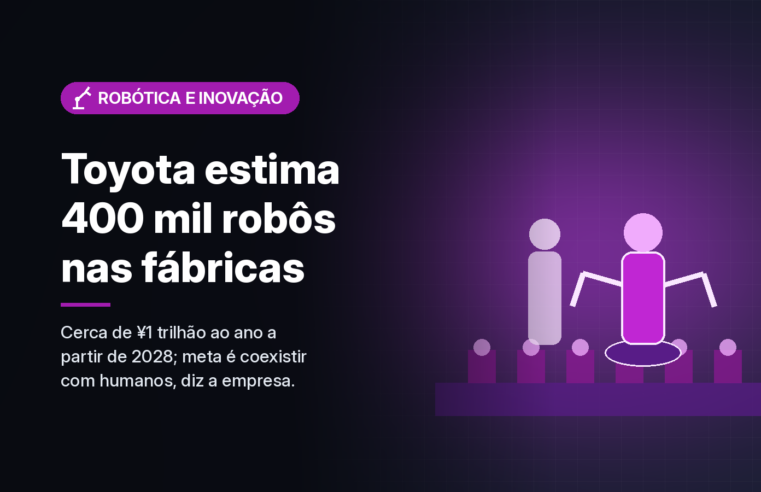 Toyota estima precisar de cerca de 400 mil robôs e ¥1 trilhão ao ano a partir de 2028 para modernizar fábricas
